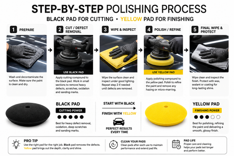 C-Tech 9 in Concave Polishing & Cutting Foam Pad for Rotary Buffers — Professional Grade