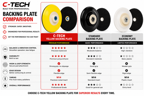 C-Tech Yellow Polisher Backing Plate, M14 Thread — 1 PC