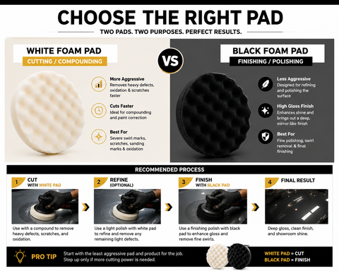 C-Tech 8 in White Waffle Foam Buffing Pad — Professional Finishing & Polishing Pad