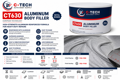 C-Tech CT630 Aluminum Body Filler, 2 Quarts (2 kg)