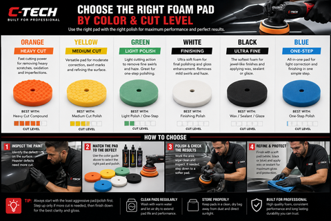 C-Tech Polishing Foam Pad Series, 6 in, Hook & Loop — 1 PC