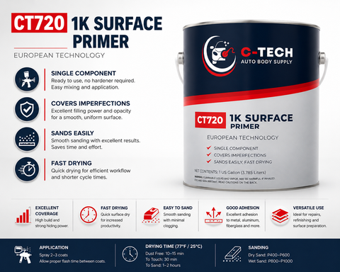 C-Tech CT720 1K Surface Primer, 1 Gallon (3.785 L)