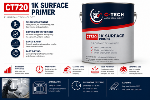 C-Tech CT720 1K Surface Primer, 1 Gallon (3.785 L)