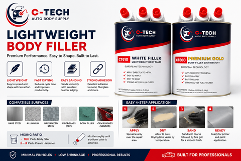 C-Tech CT610 White Lightweight Body Filler, 1 Gallon